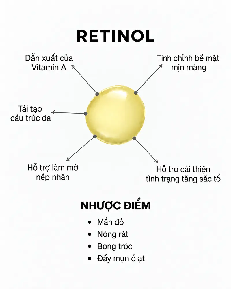 Tổng quan về Retinol