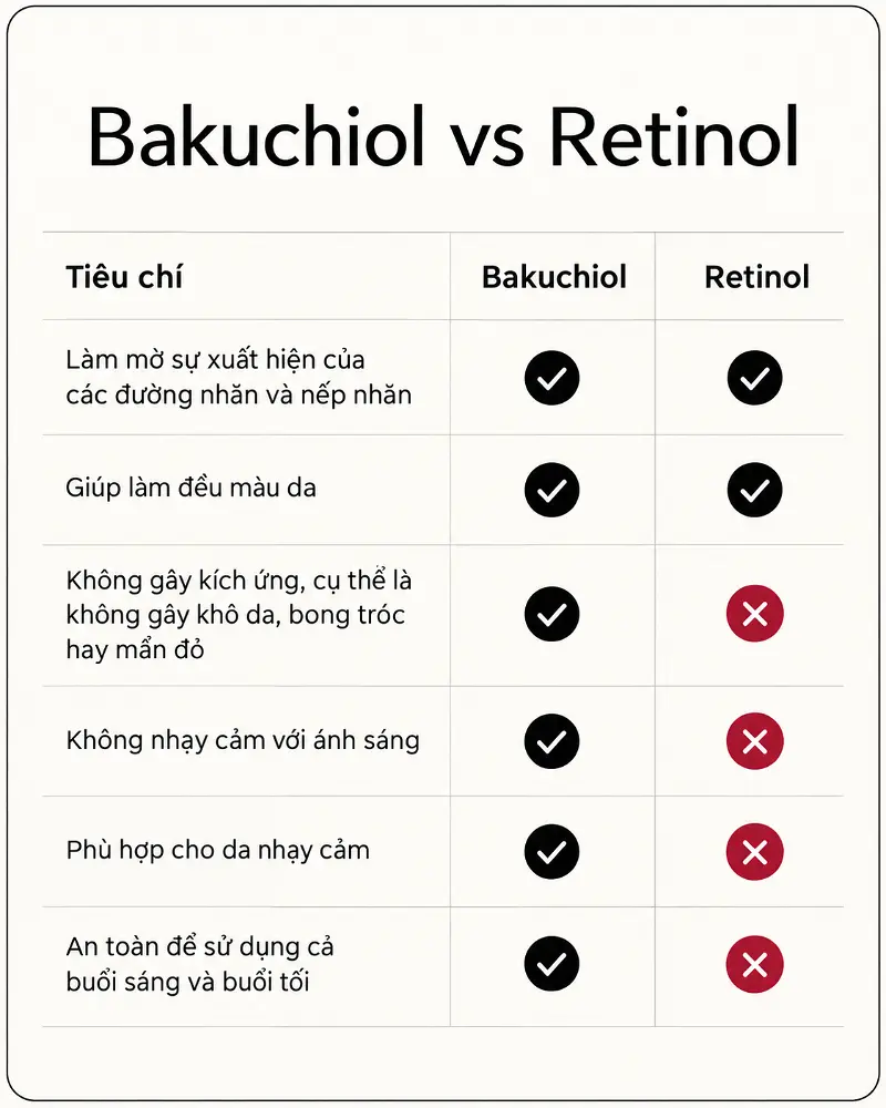 So sánh Bakuchiol và Retinol