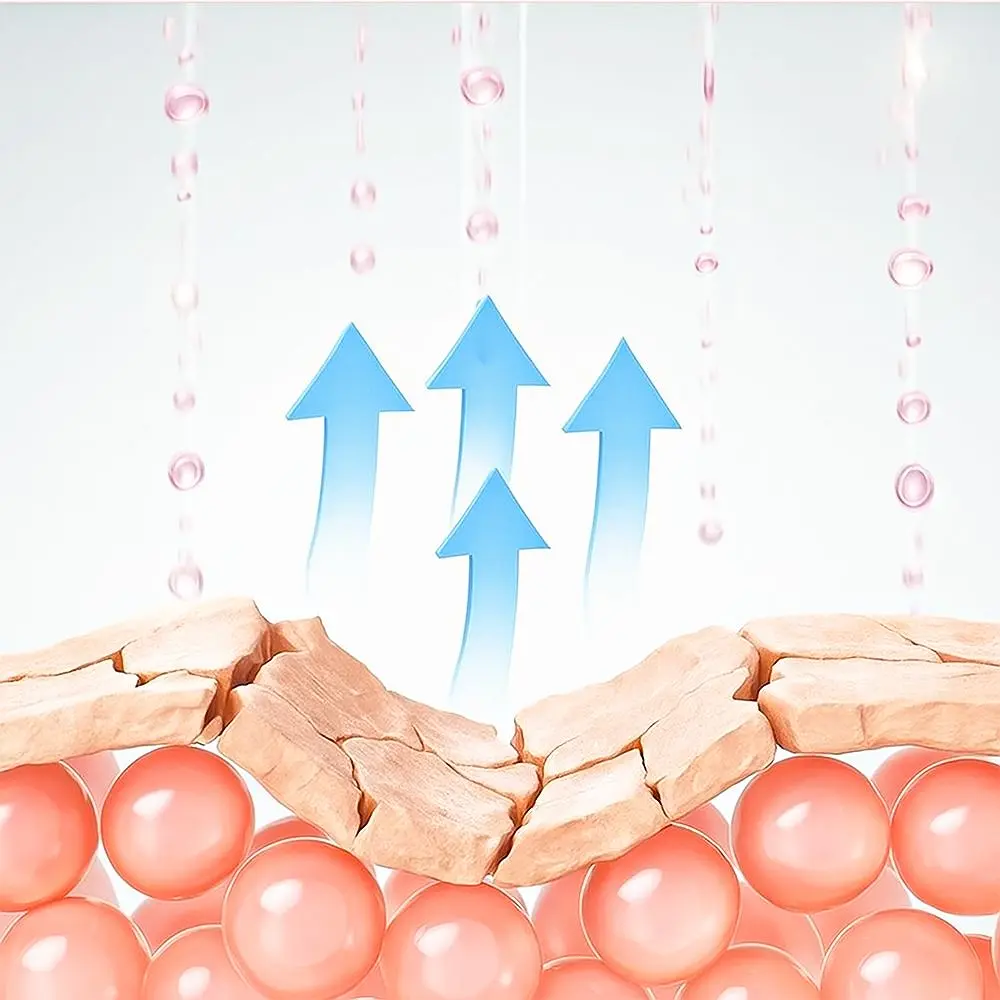 Cơ chế cấp ẩm đa tầng với Hyaluronic Acid đa phân tử